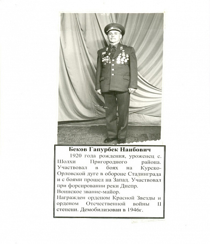 Гапурбек Наибович Беков